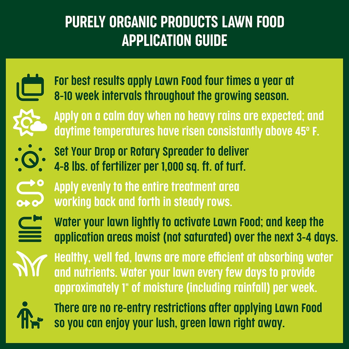 Purely Organic Products Lawn Food Application Guide 